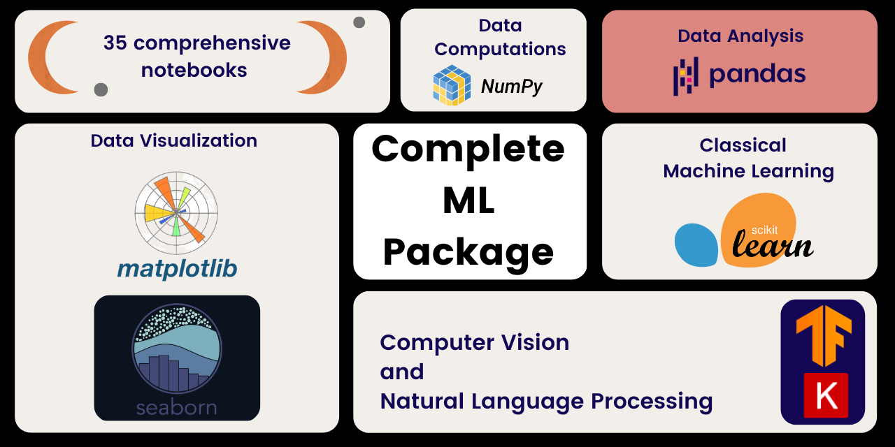 Machine learning best sale with c language